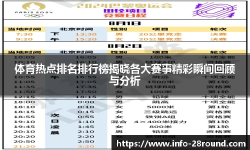 体育热点排名排行榜揭晓各大赛事精彩瞬间回顾与分析