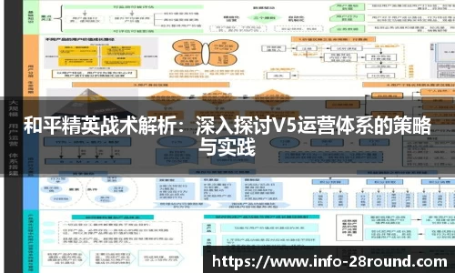 和平精英战术解析：深入探讨V5运营体系的策略与实践